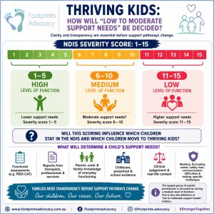Thriving Kids Image chatGPT 190526